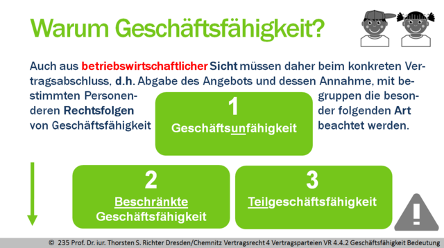 vr-4-4-2-wie-definiert-man-gesch-ftsf-higkeit-bedeutung